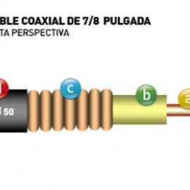 Cable Coaxil 7/8 50 ohm