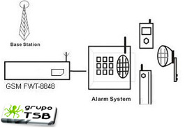Interfase analógica de1canal GSM 3G + antena mag.