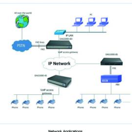 Gateway IP Analógico de 112 puertos FXS   Dinstar DAG3000-112S