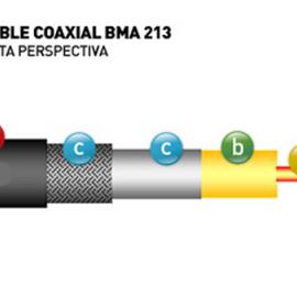 Cable coaxil RG213 Foan Baja Perdida 50 ohms 