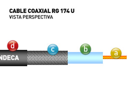 Cable coaxil RG174f Baja Perdida 50 ohms 