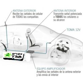 Amplificador 3g/4g Fusion 2go 3.0 Auto/utilitarios