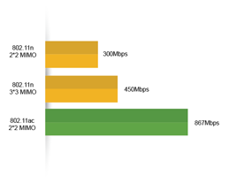 Enlace Inalambrico alto rendimiento Punto A Punto 2x2 Mimo Ac, 23 Dbi, 5,8ghz 800 Mbps.