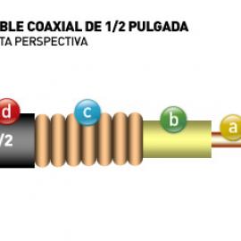 cable coaxil  1/2  50 ohm